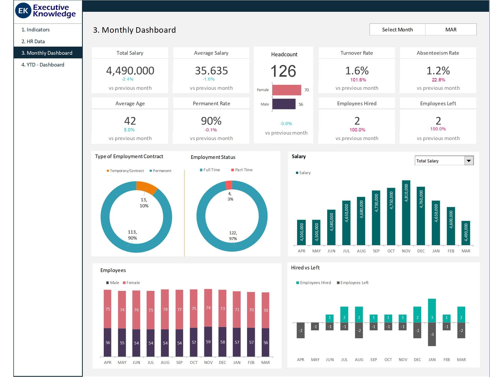 Dashboard Templates HR Dashboard