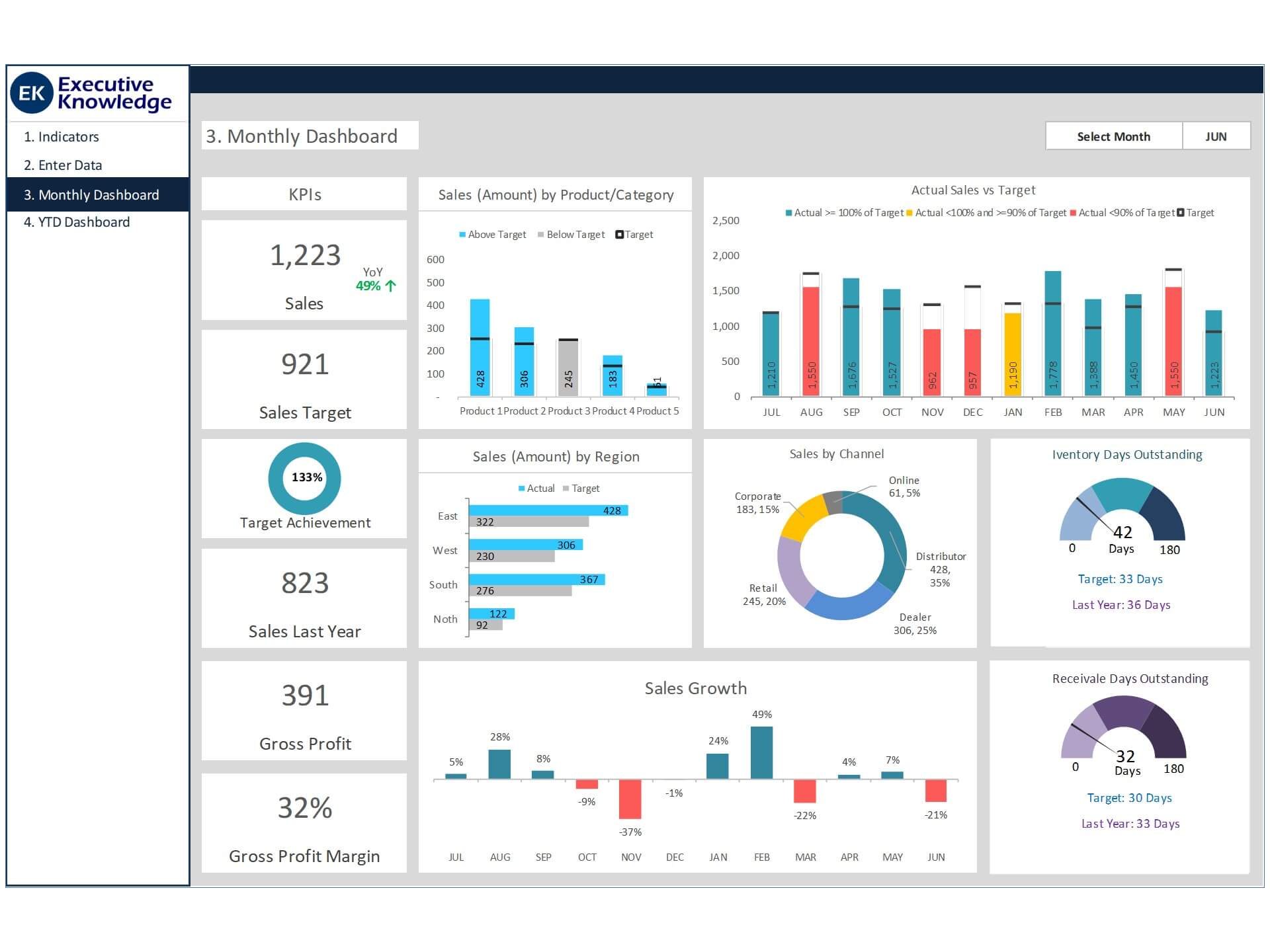 Analytics Dashboard Template Free Download