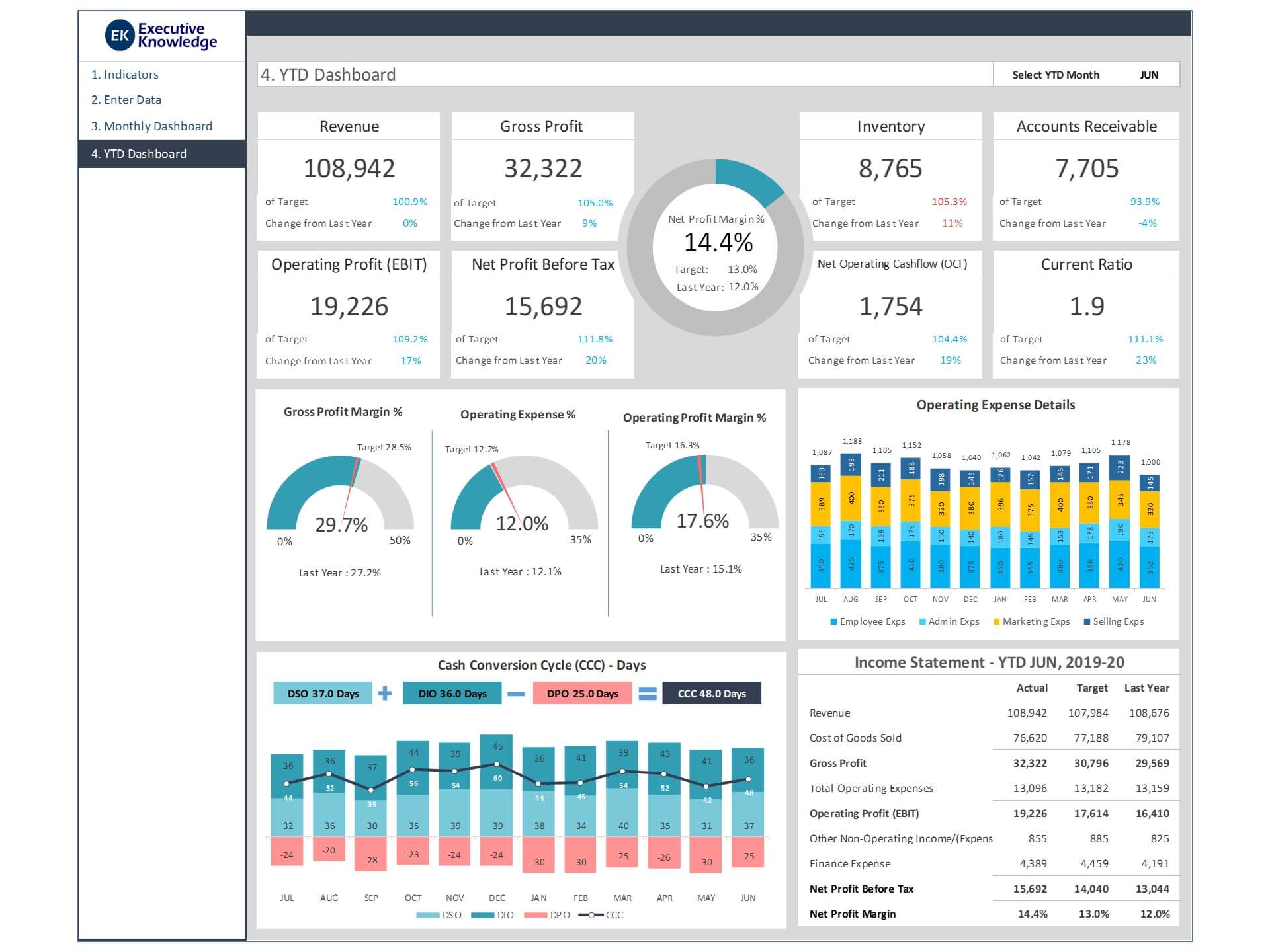 Dashboard Templates