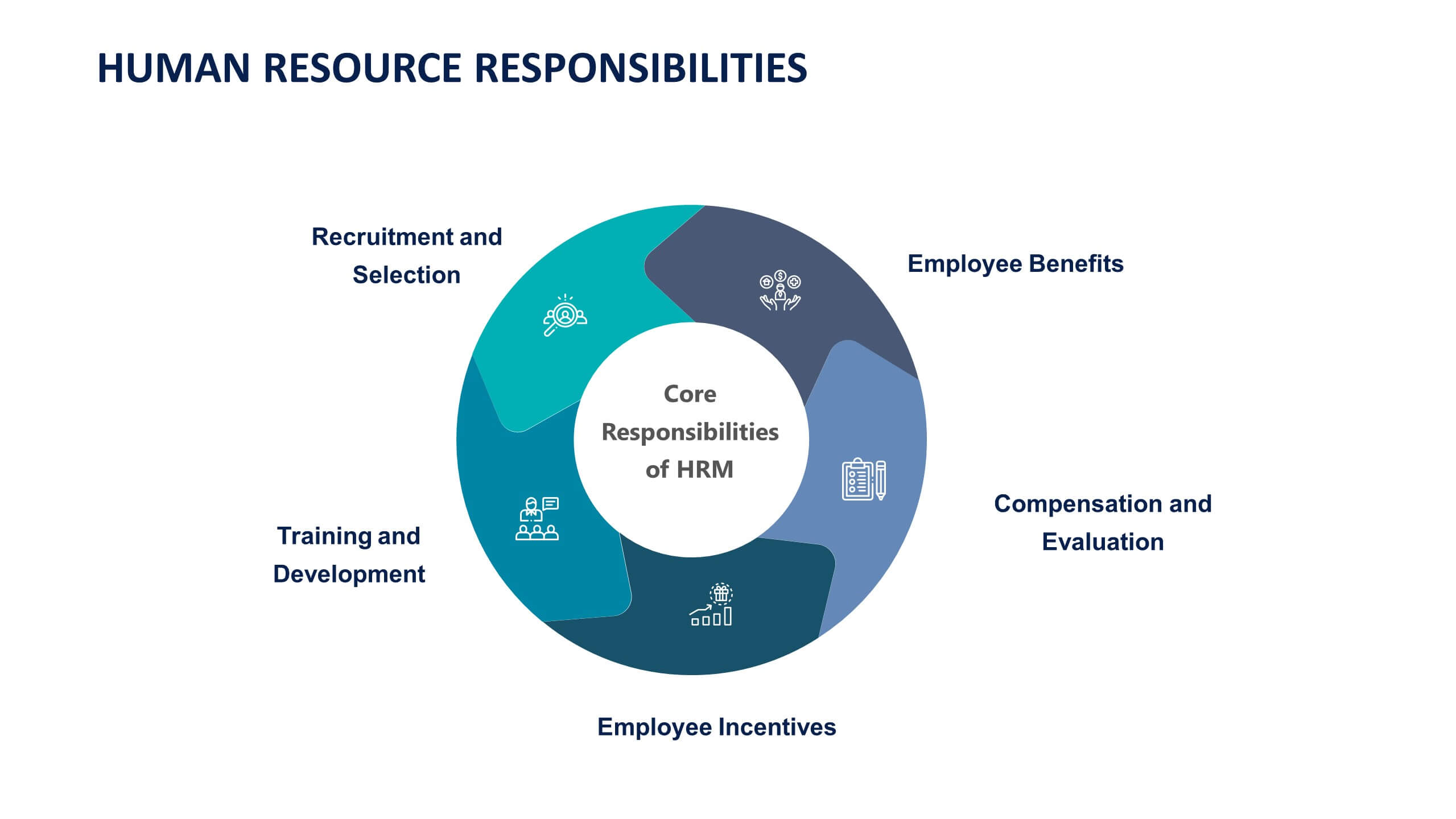 Human Resource Slide