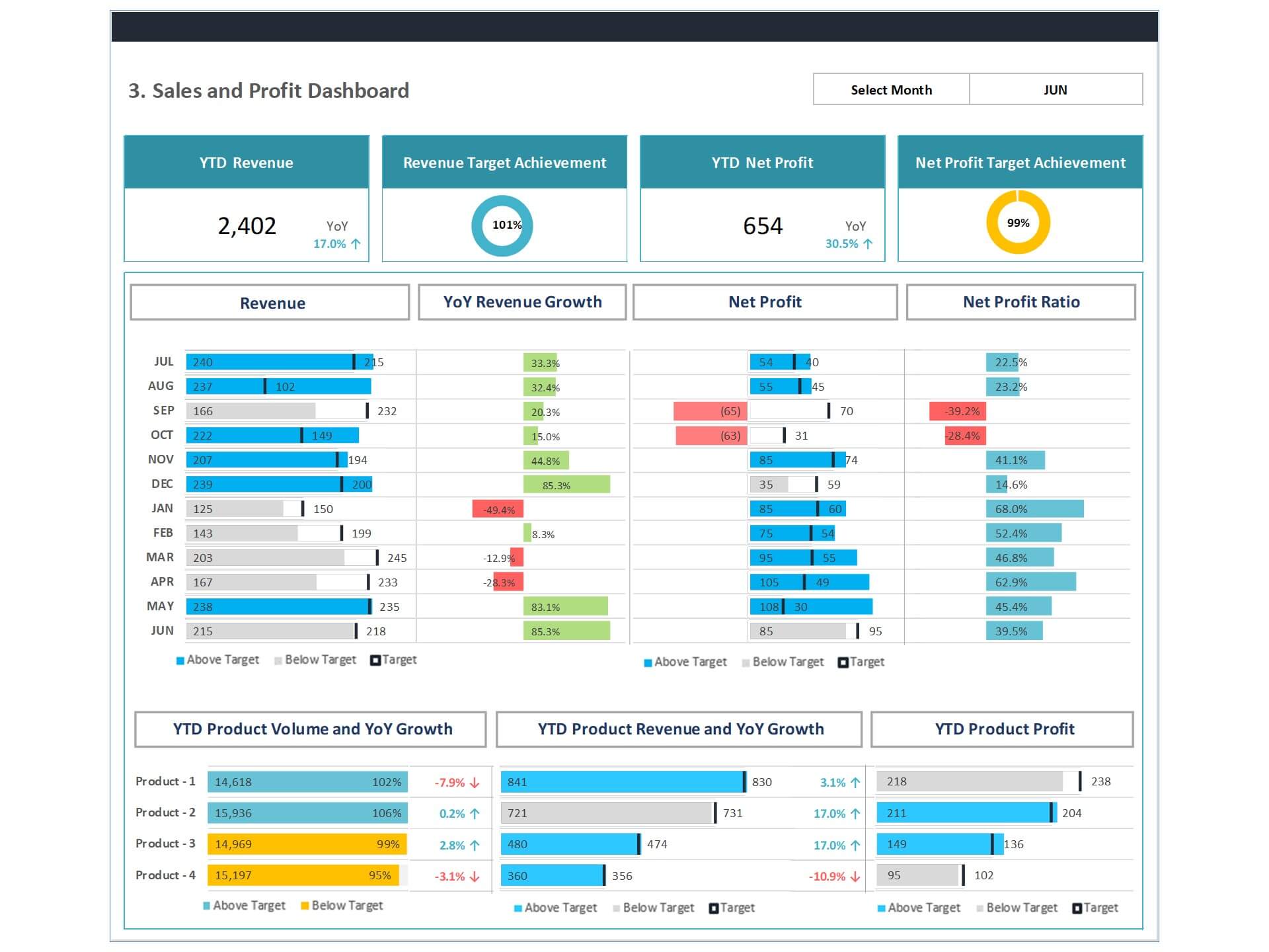 Dashboard Templates Customized Financial Dashboards