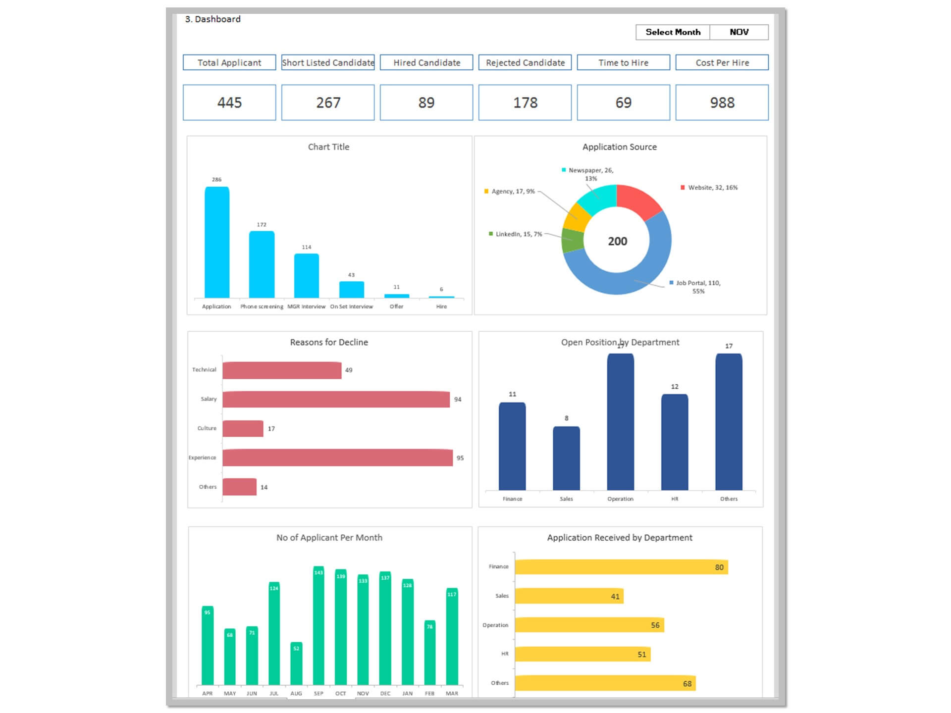 dashboard-templates-hr-recruitment-dashboard