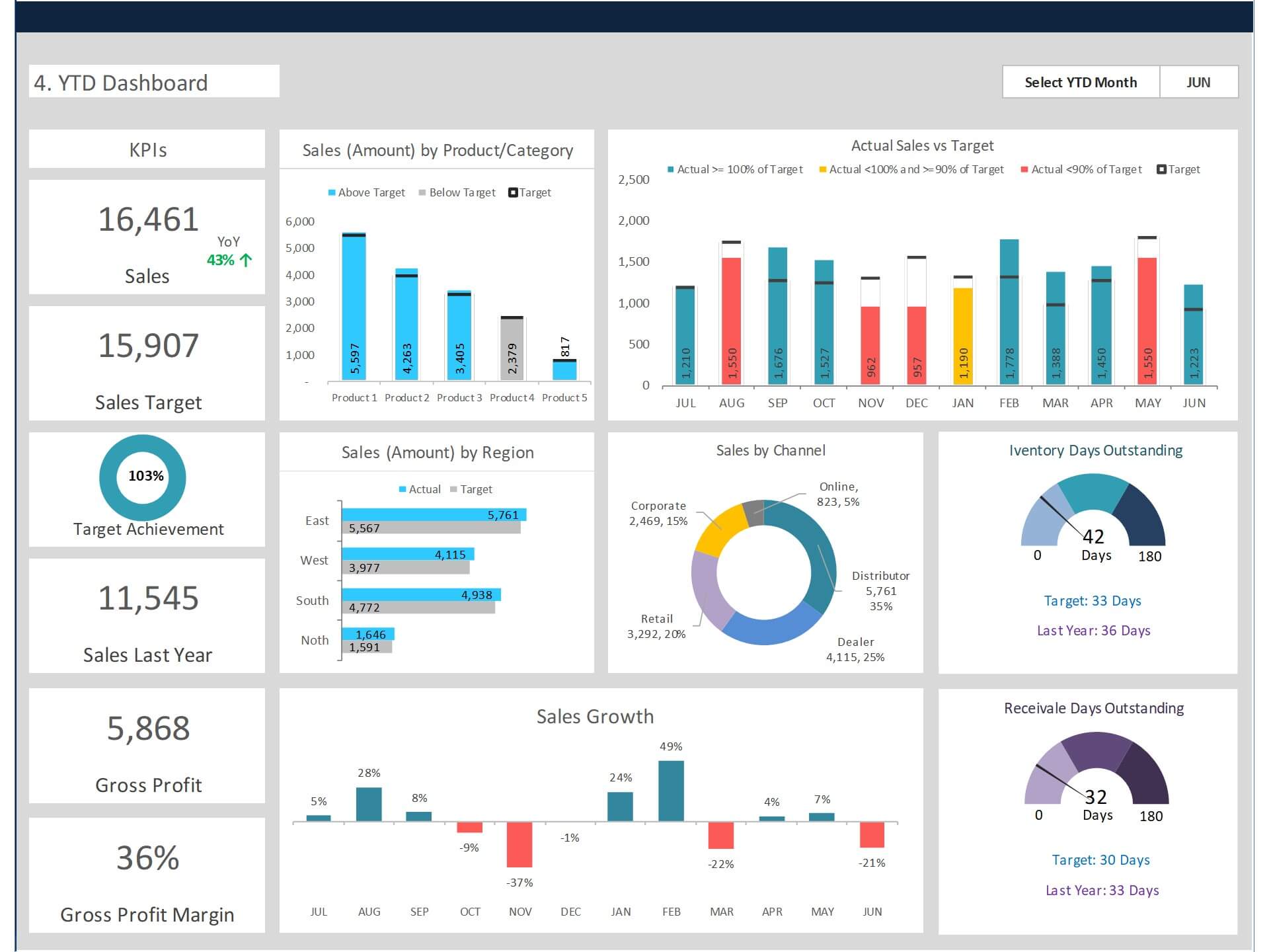 Product Management Dashboard Template