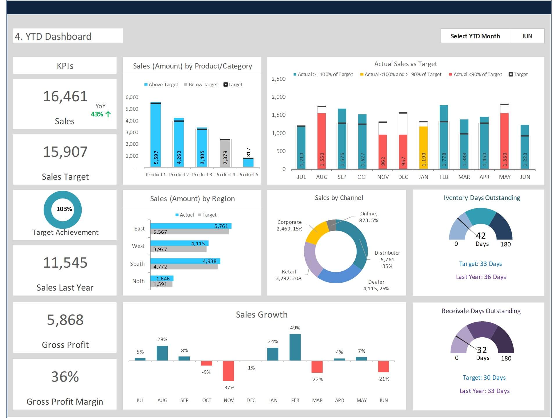 Sales Dashboard