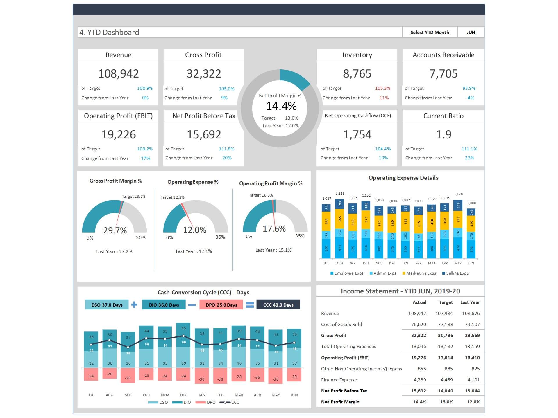 cfo-dashboard-excel-template-free-download-2023-template-printable