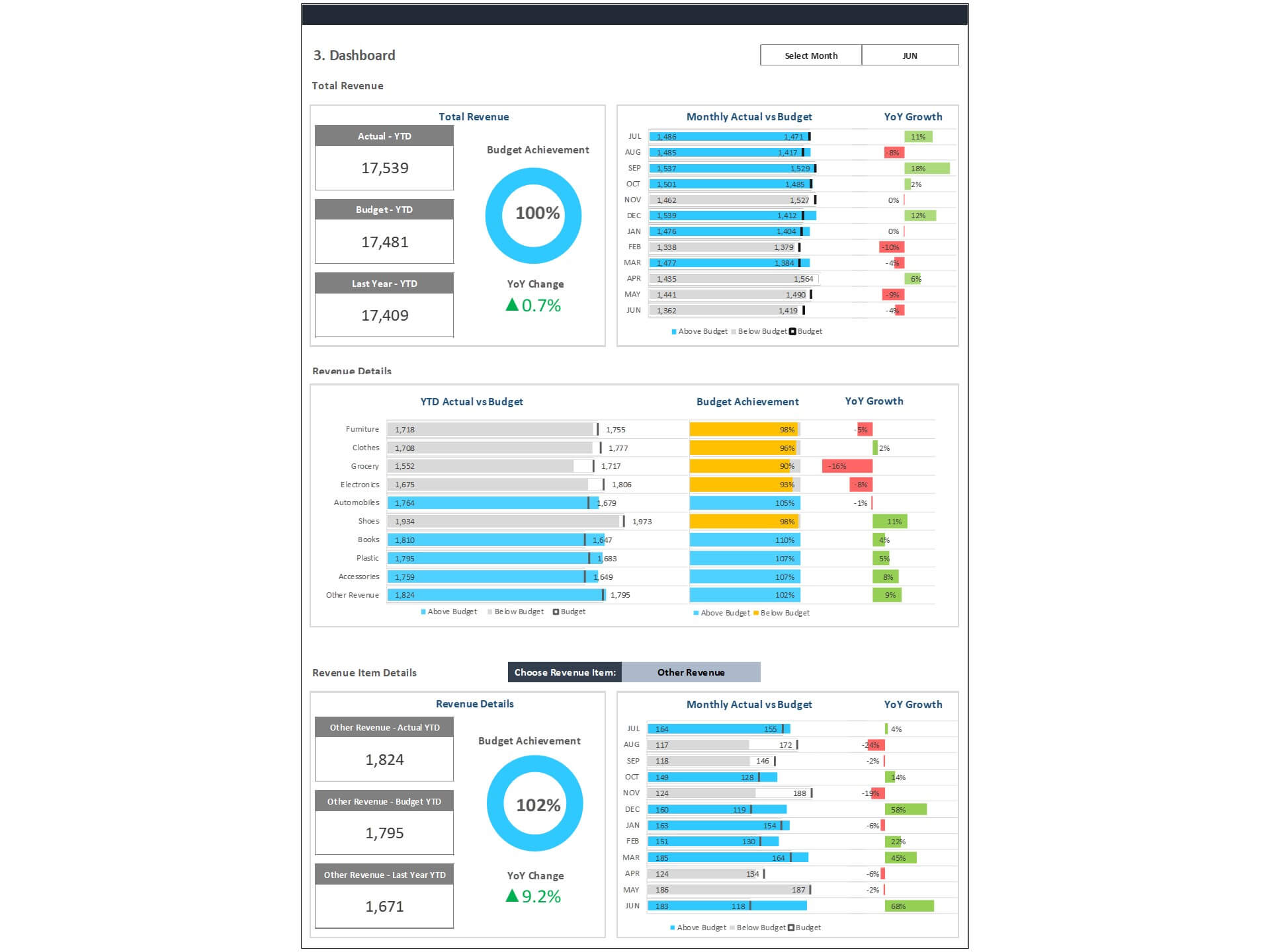 Dashboard Templates Sales Budget Vs Actual Dashboard
